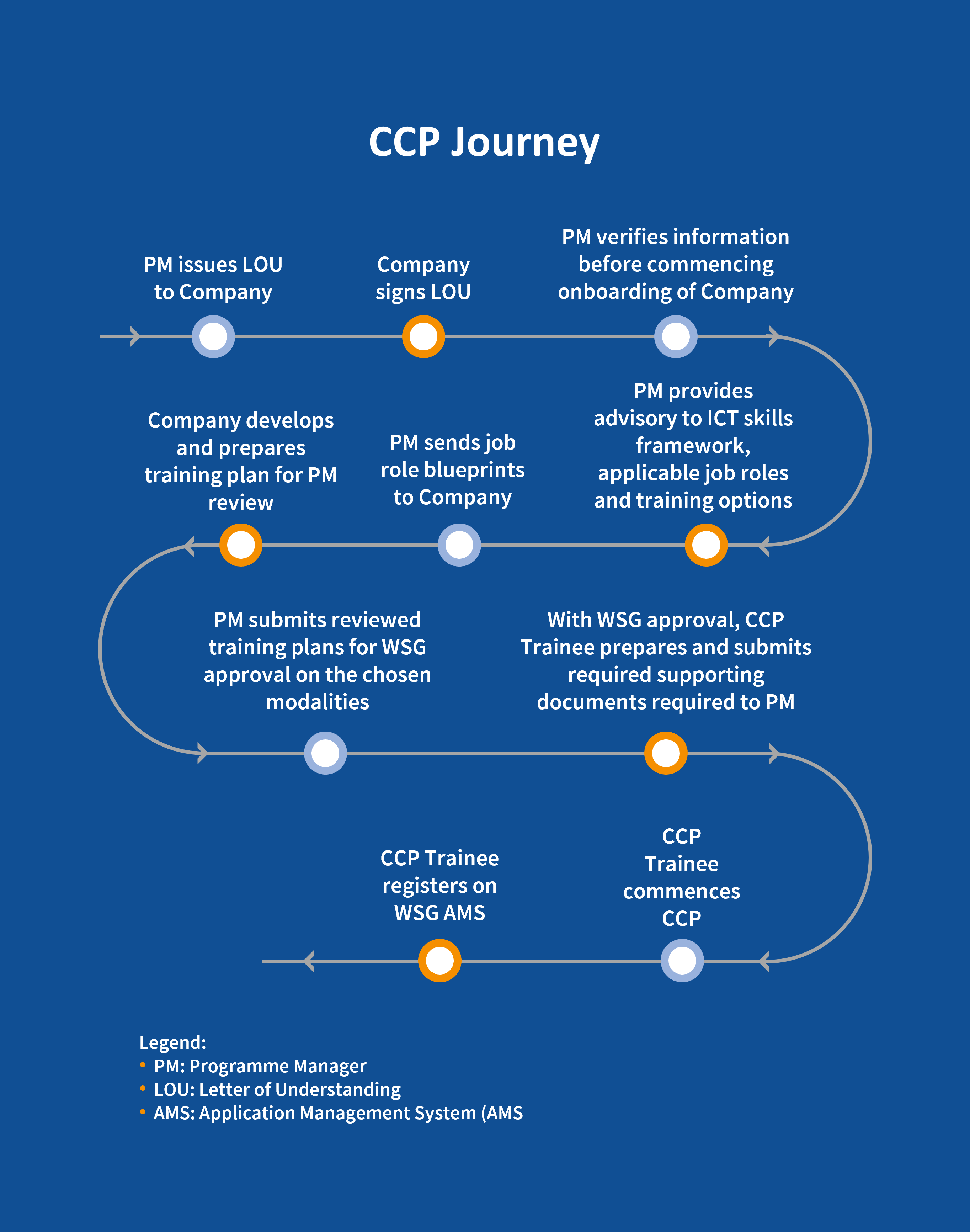 career-conversion-programme-ccp